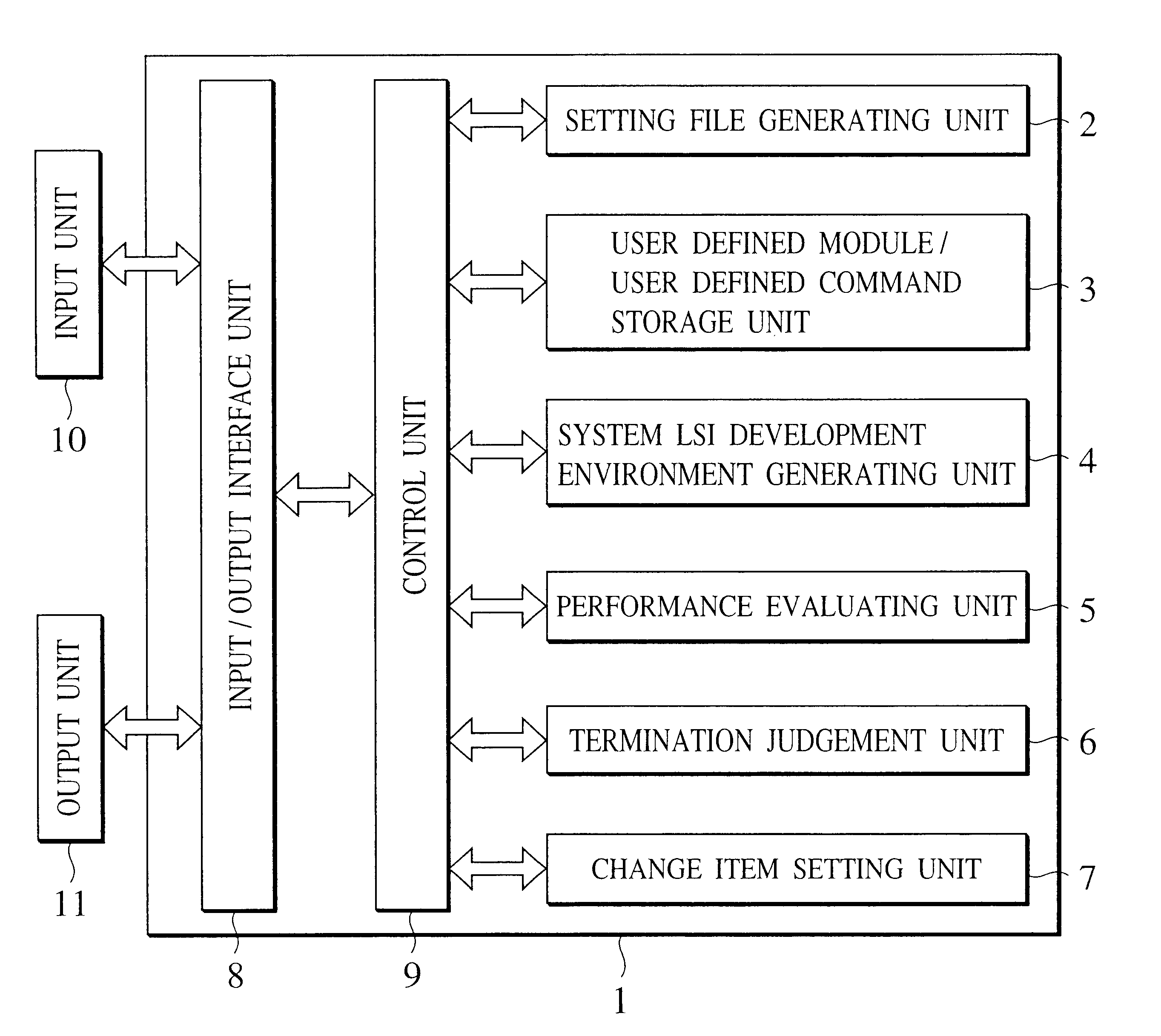 System LSI development apparatus and the method thereof for developing a system optimal to an application