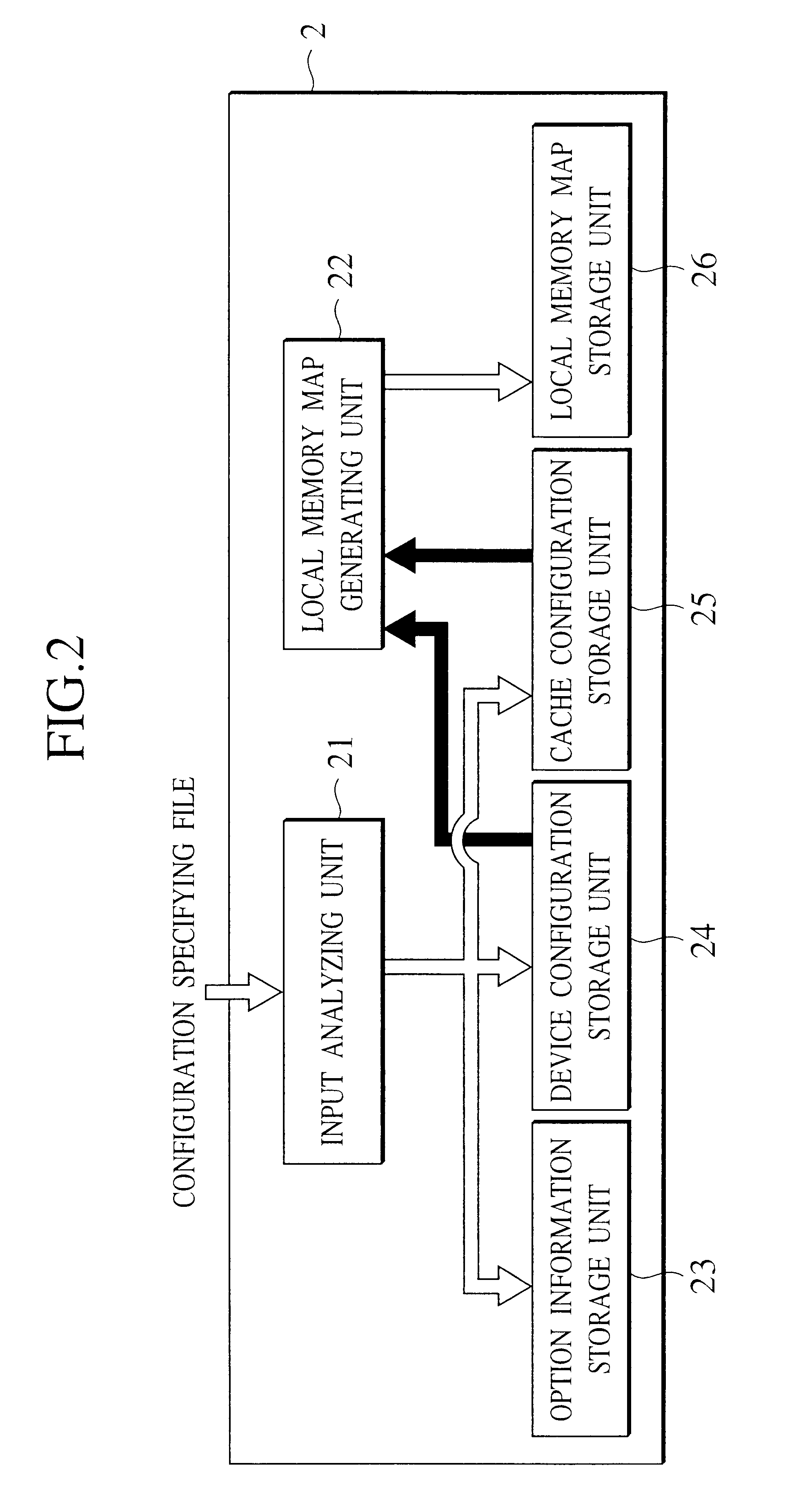 System LSI development apparatus and the method thereof for developing a system optimal to an application