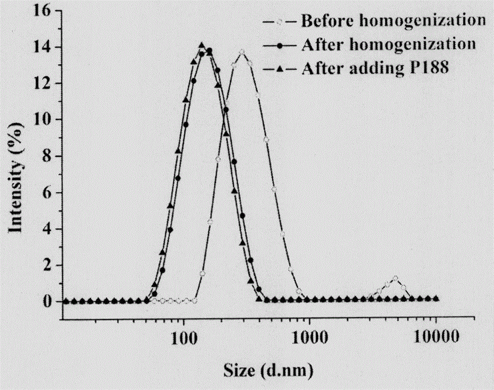 Nanocrystal of camptothecin drugs and preparation method thereof