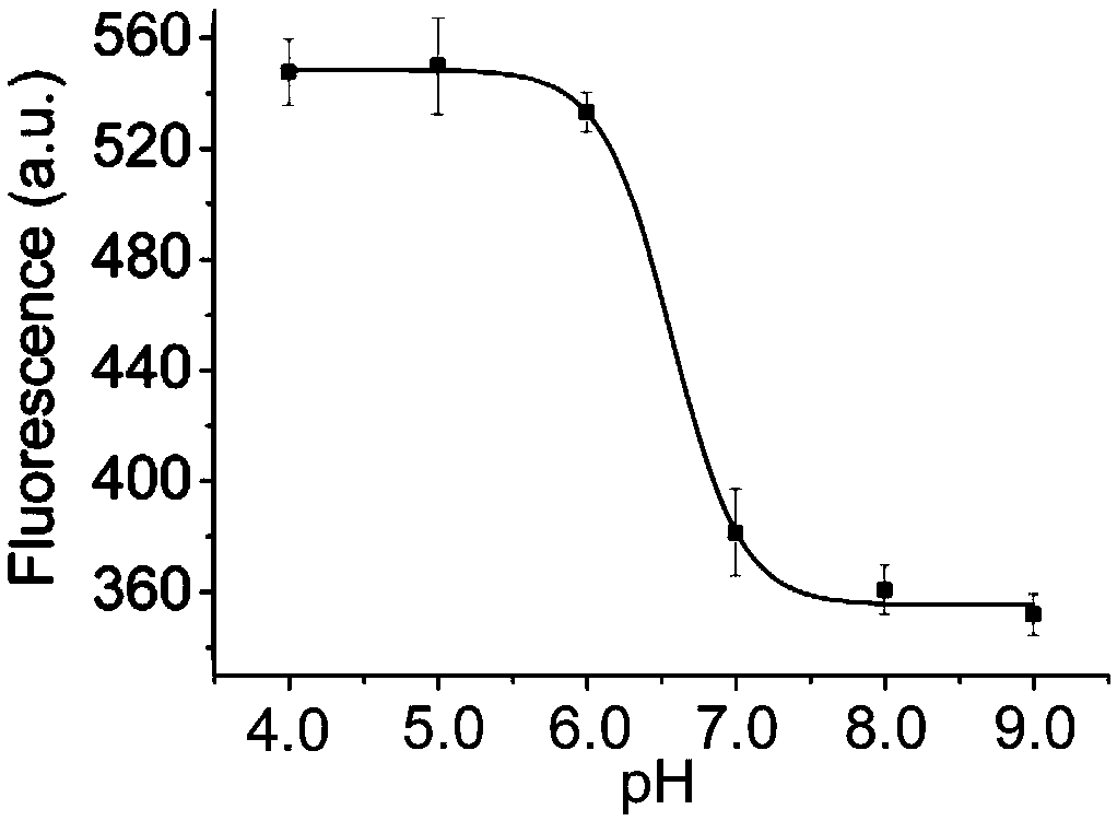 A triple-helix pH biosensor and application thereof