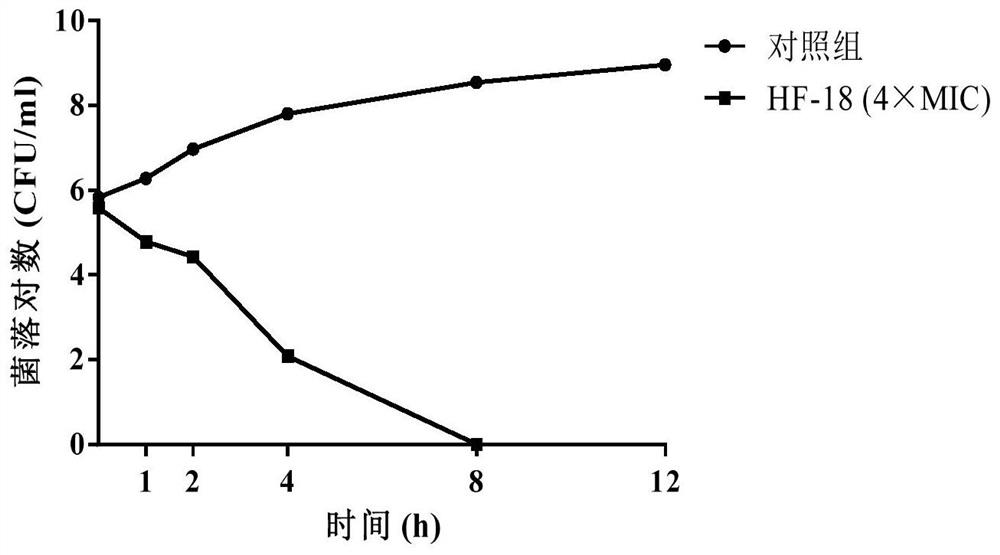 A kind of antibacterial polypeptide hf-18 and its preparation method and application