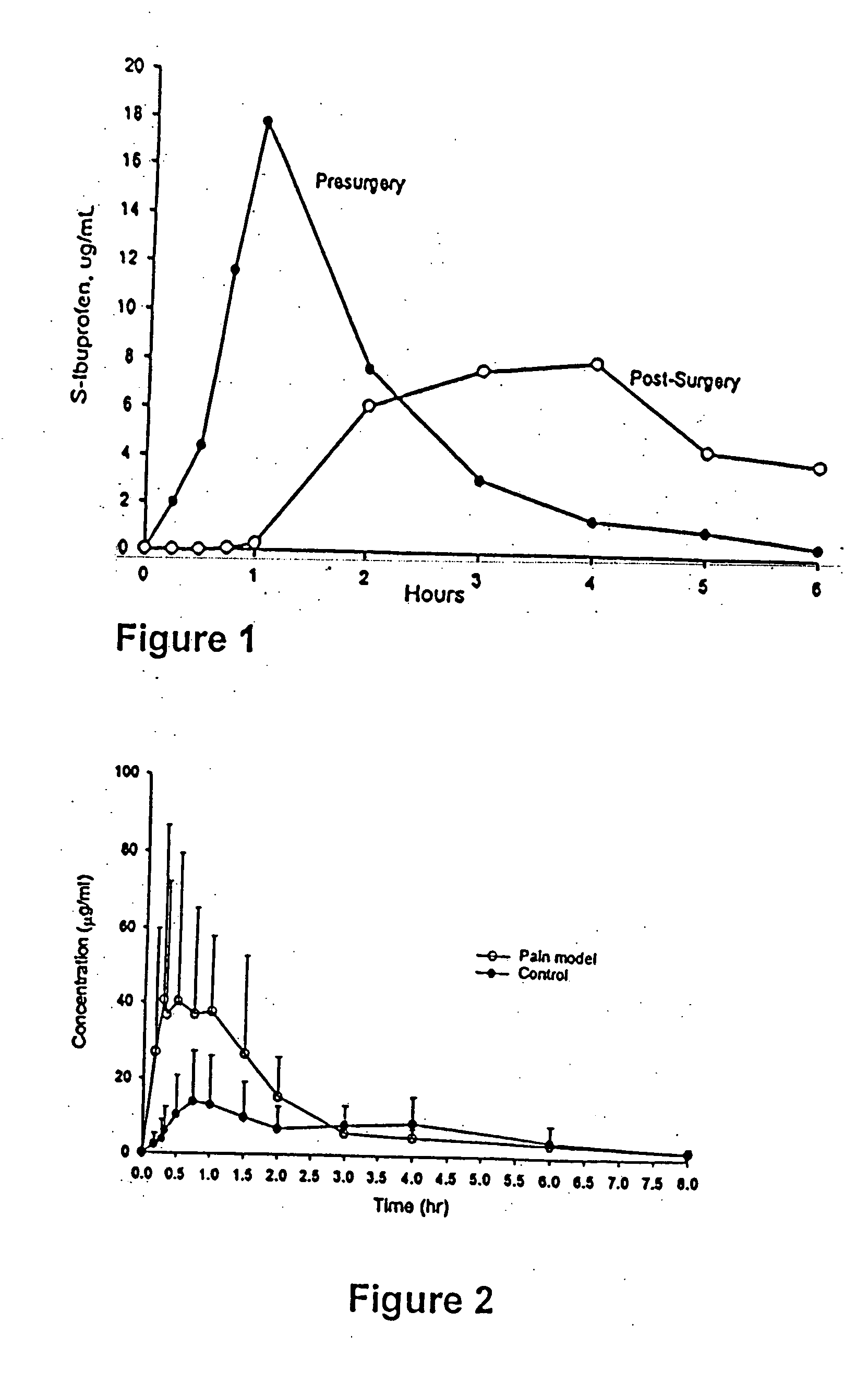 NSAIDs compositions containing tartaric acid