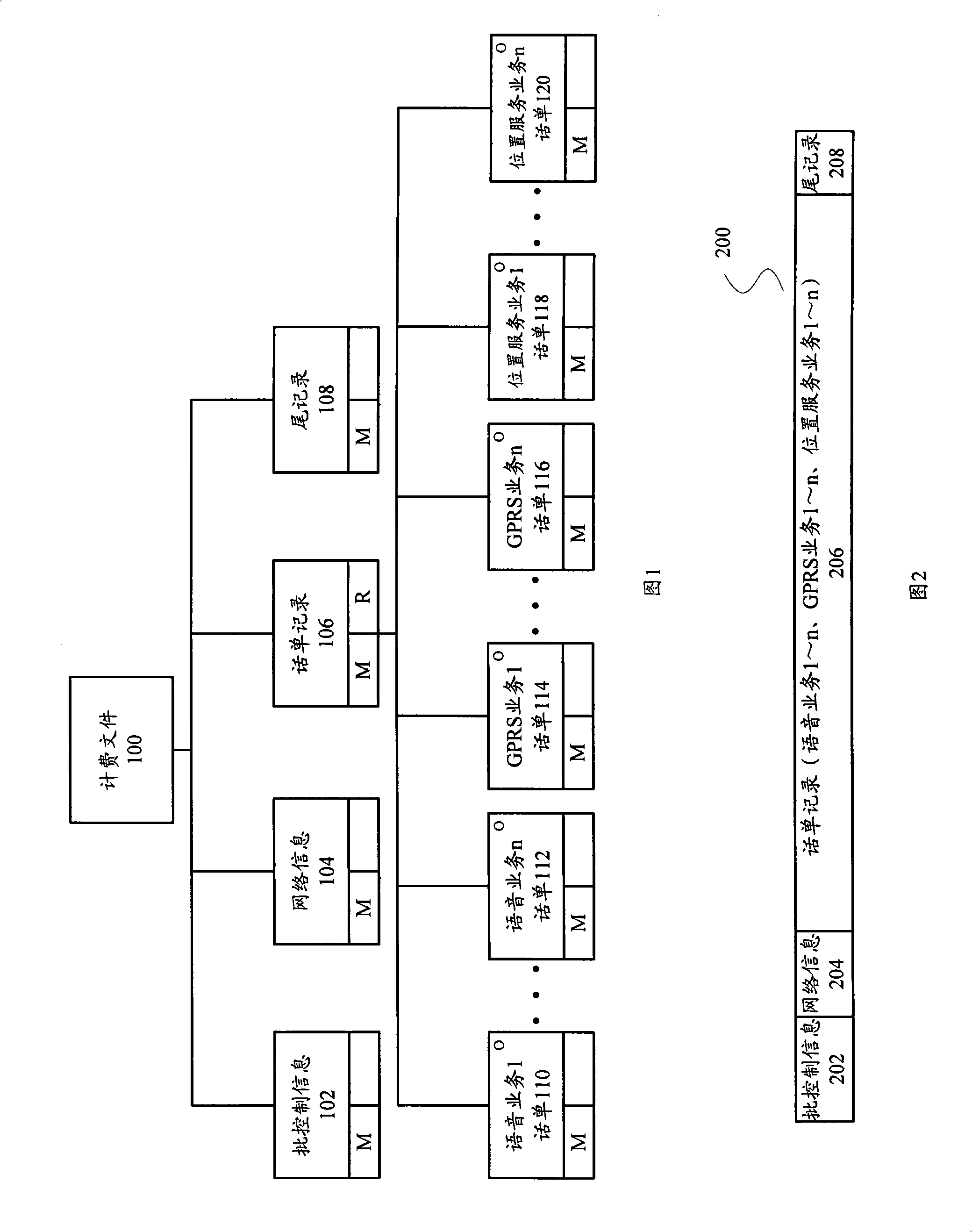 Transmitting, receiving and interaction method for amalgamation charging document, and amalgamation charging server