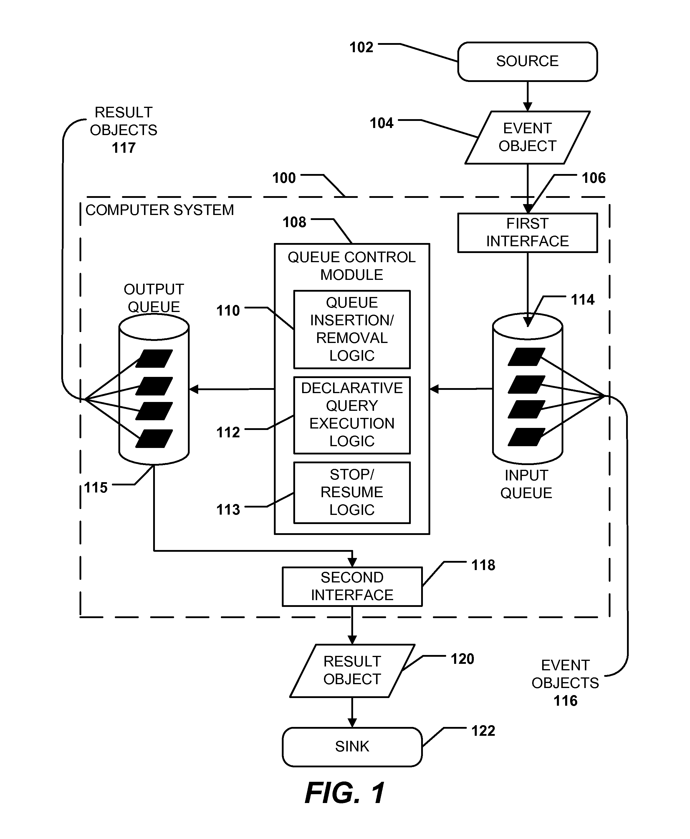 Adapters for event processing systems