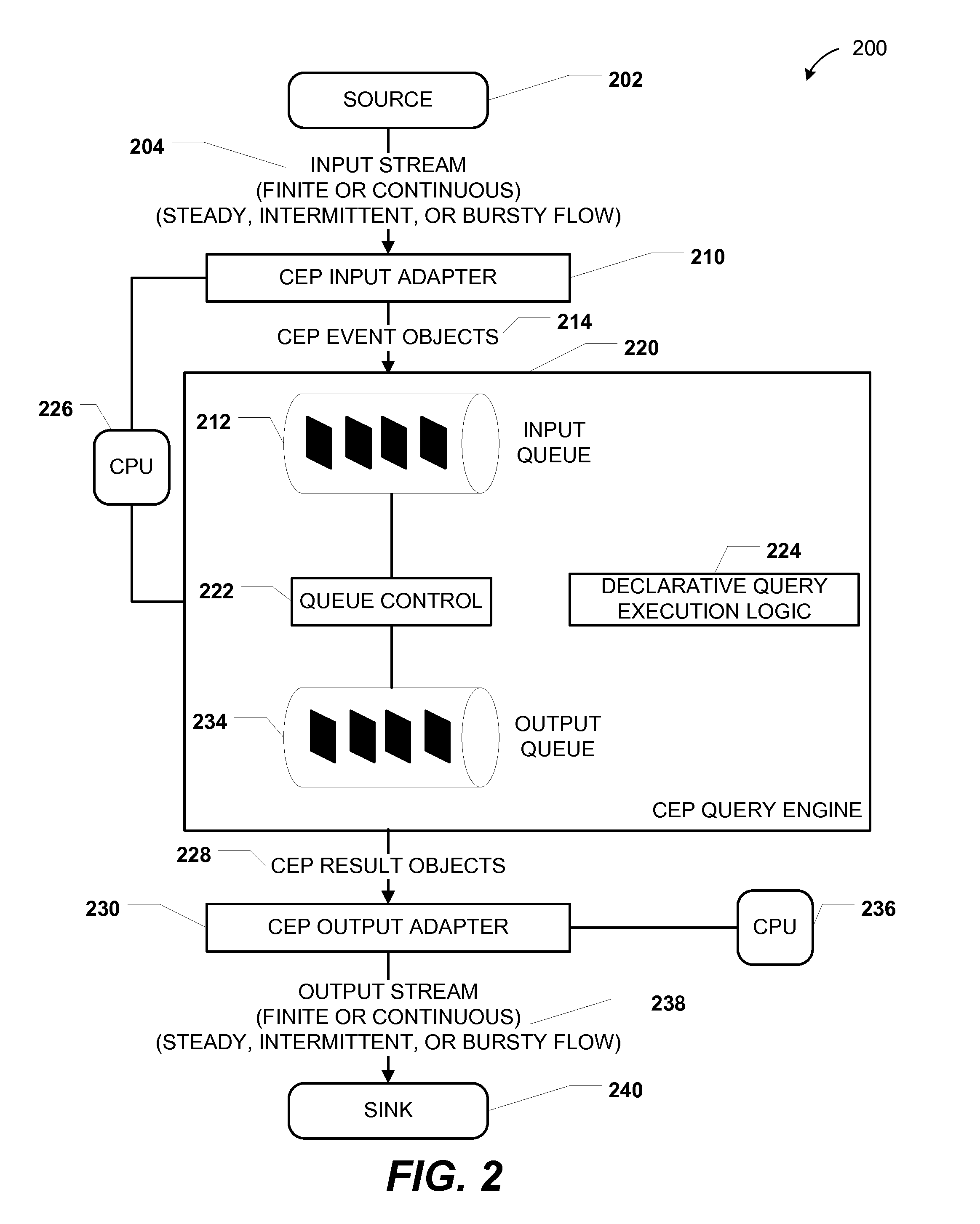 Adapters for event processing systems
