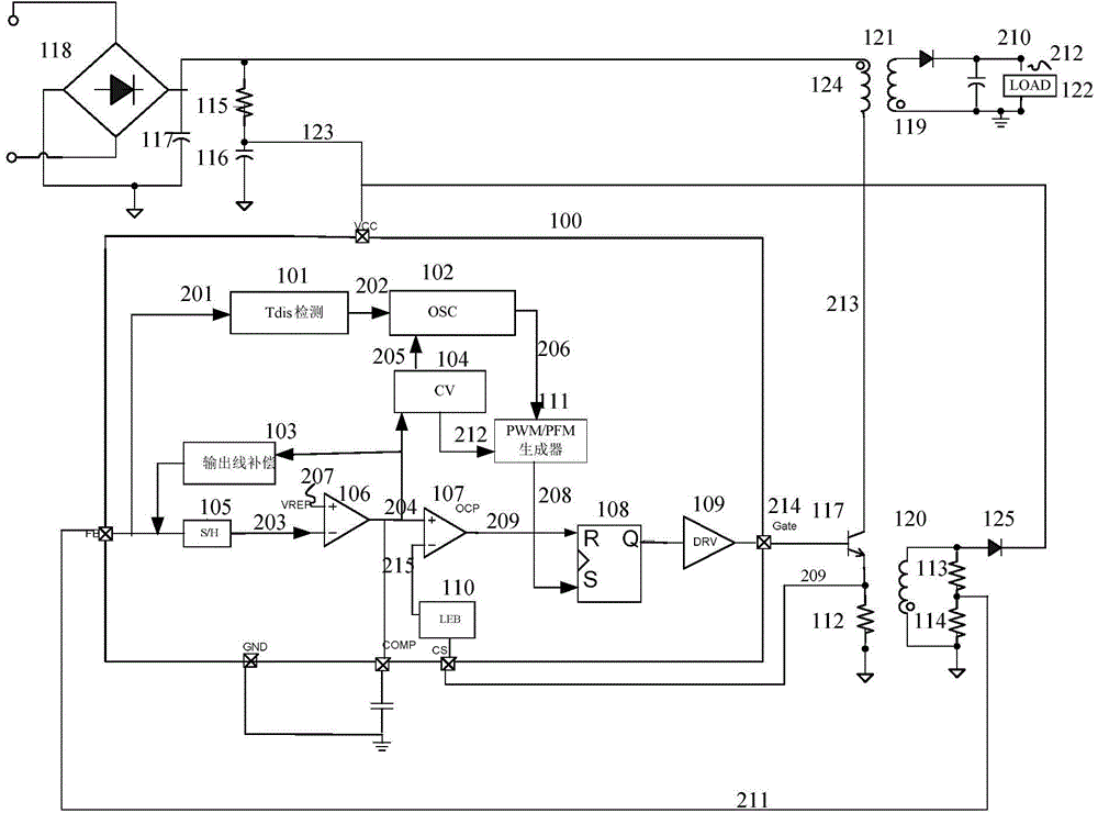 A constant current and constant voltage control method and circuit for primary side feedback