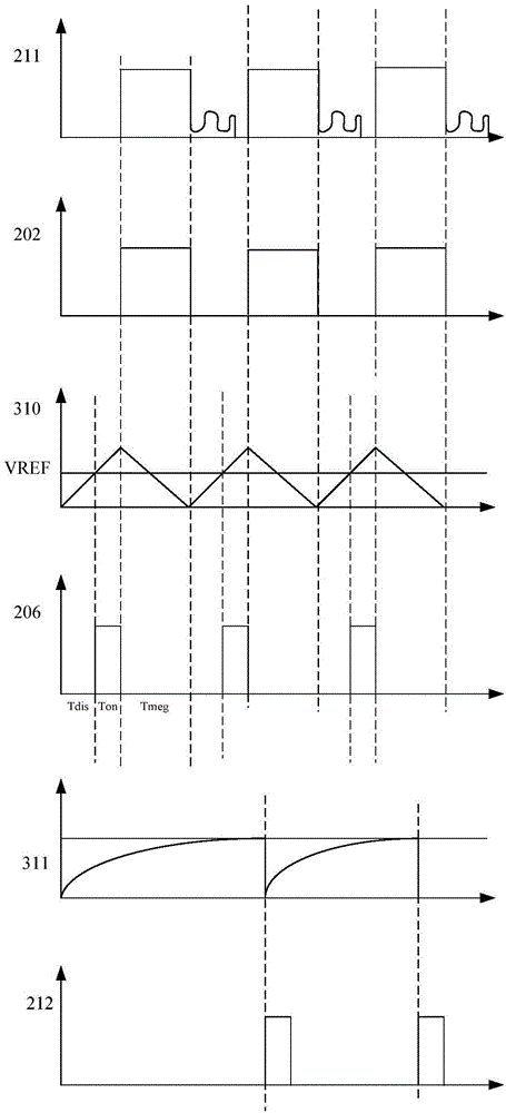 A constant current and constant voltage control method and circuit for primary side feedback