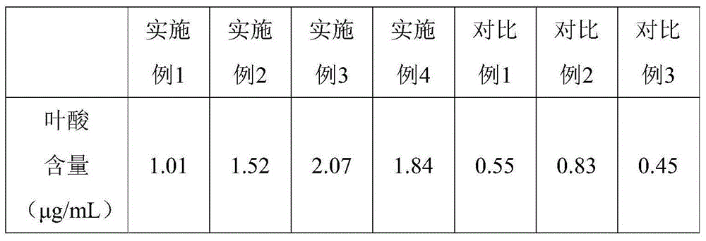 Lactobacillus culture medium, method for preparing folic acid and method for determining folic acid content