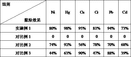 Method for removing heavy metal in enzymatic hydrolysate of sea cucumber by joint use of chelating resins