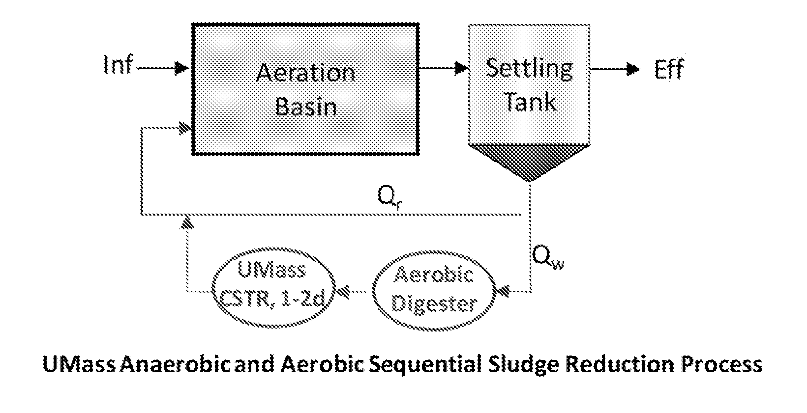 Method to reduce sludge generation in wastewater treatment systems