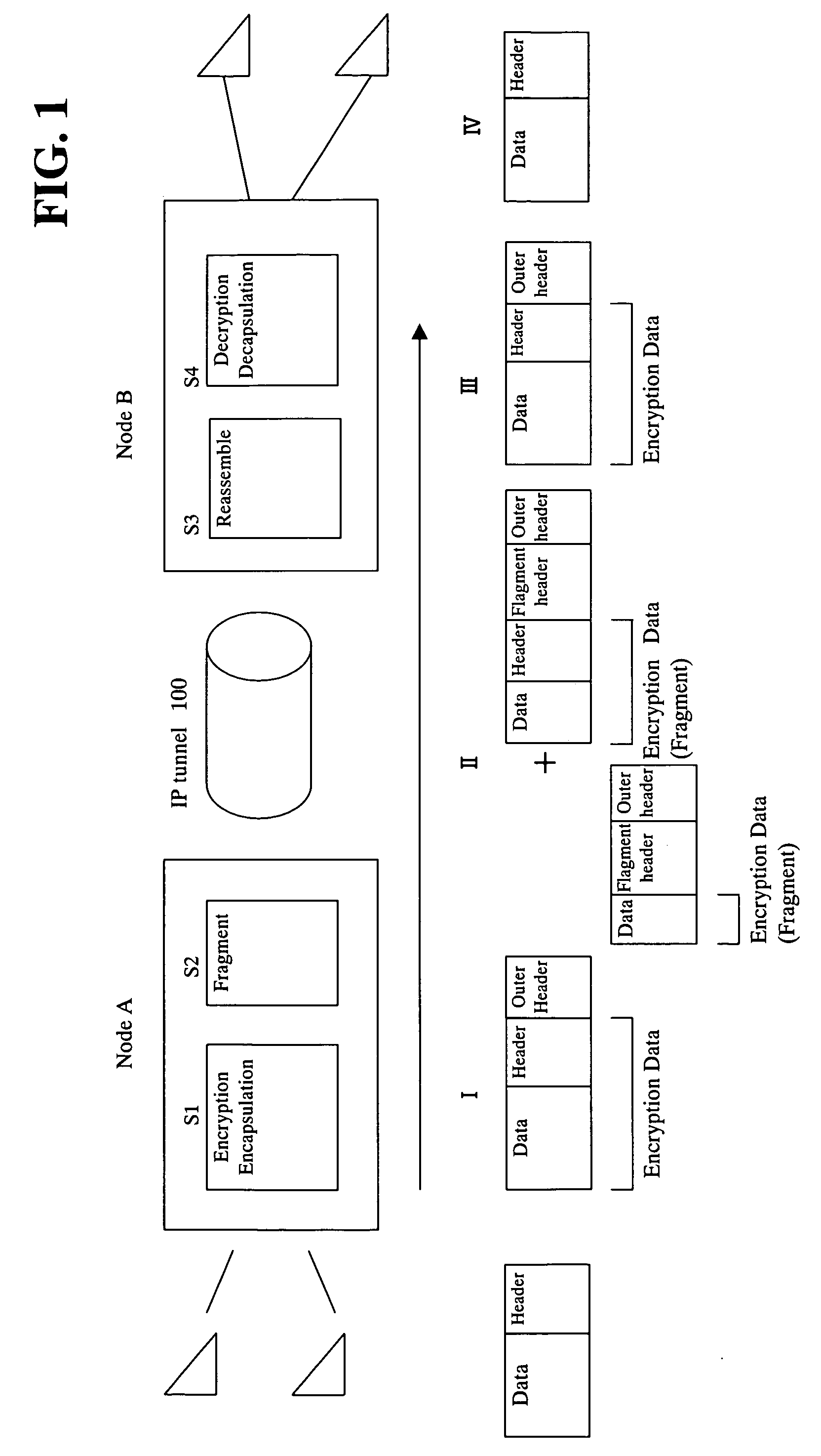 Processing method of fragmented packet