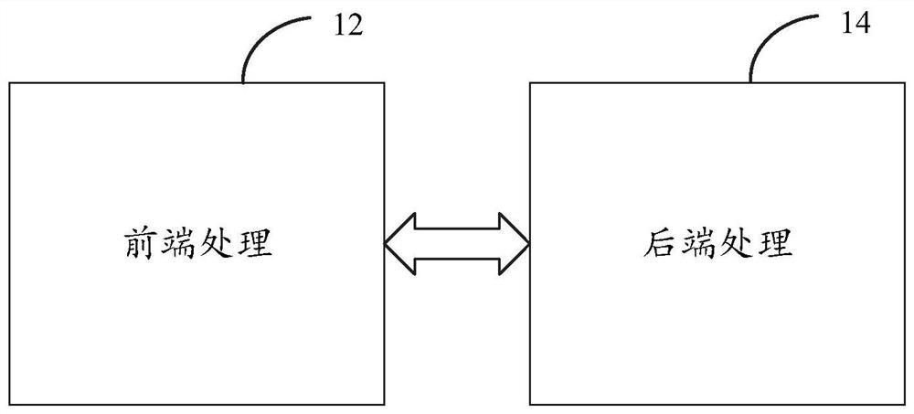 Feedback labeling method and device for machine learning object detection result and storage medium