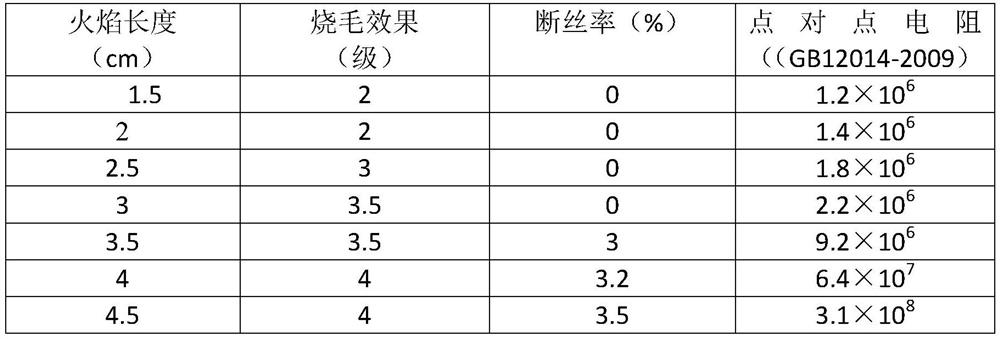 Printing and dyeing process of antistatic fabric and antistatic fabric