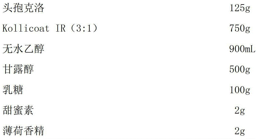 Cefaclor granule and preparation method thereof