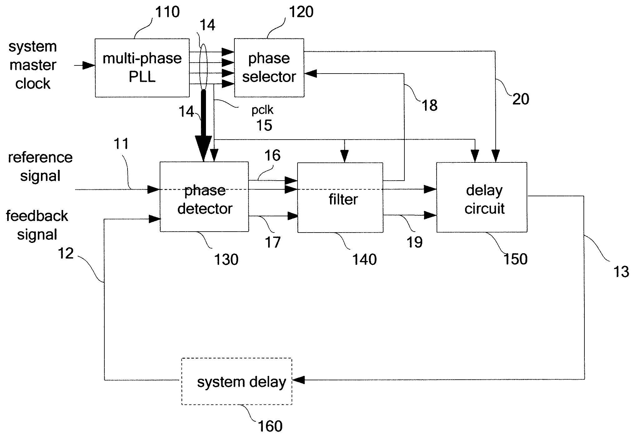 Semi-Digital Delay Locked Loop Circuit and Method