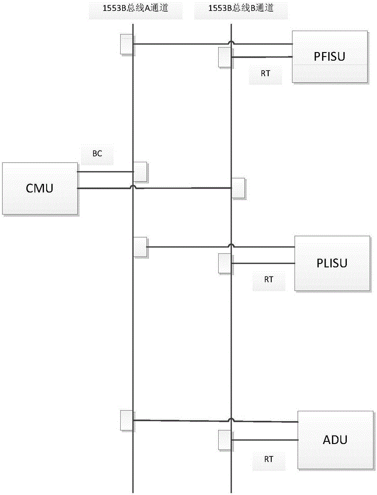 Centralized bus timing control method based on time slice planning