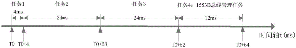 Centralized bus timing control method based on time slice planning