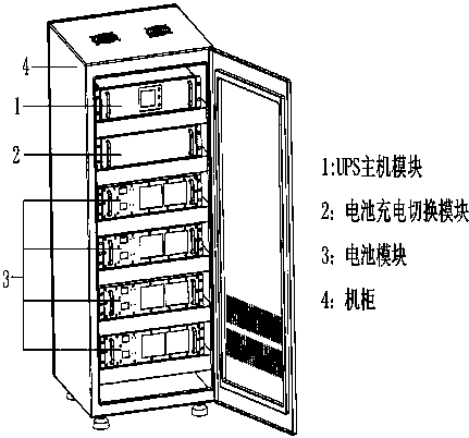 Uninterruptible power supply of extensible modular lithium ion battery