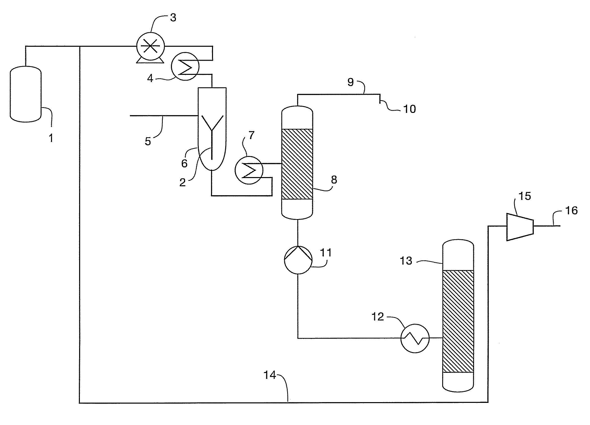 Process and Apparatus for the Separation of Methane from a Gas Stream