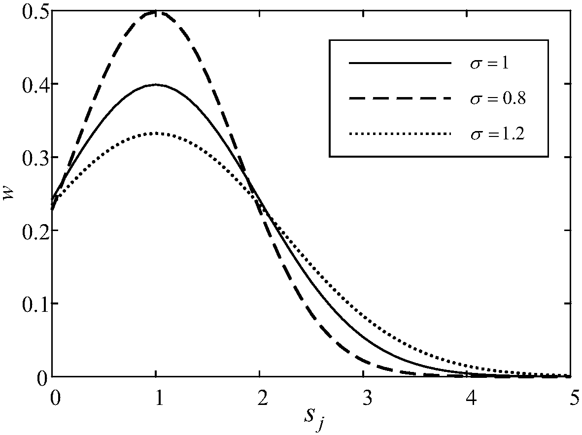 Sample expansion-based unbalanced data multi-dimensional parameter estimating method