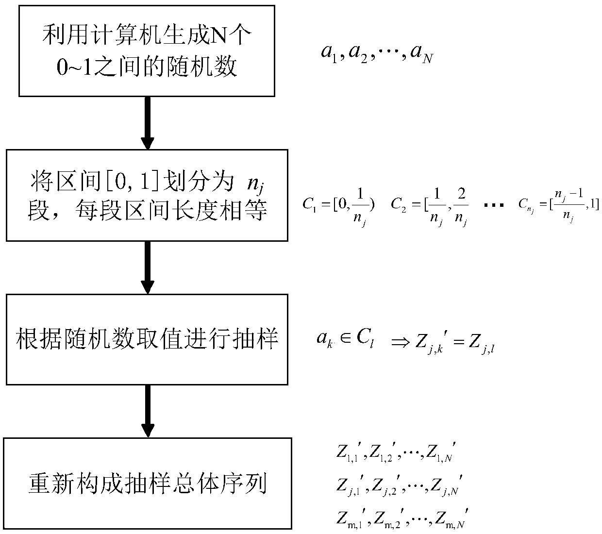 Sample expansion-based unbalanced data multi-dimensional parameter estimating method