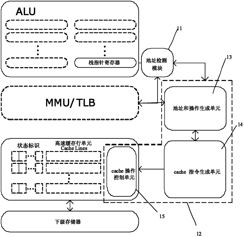 Method, device, and system for controlling cache