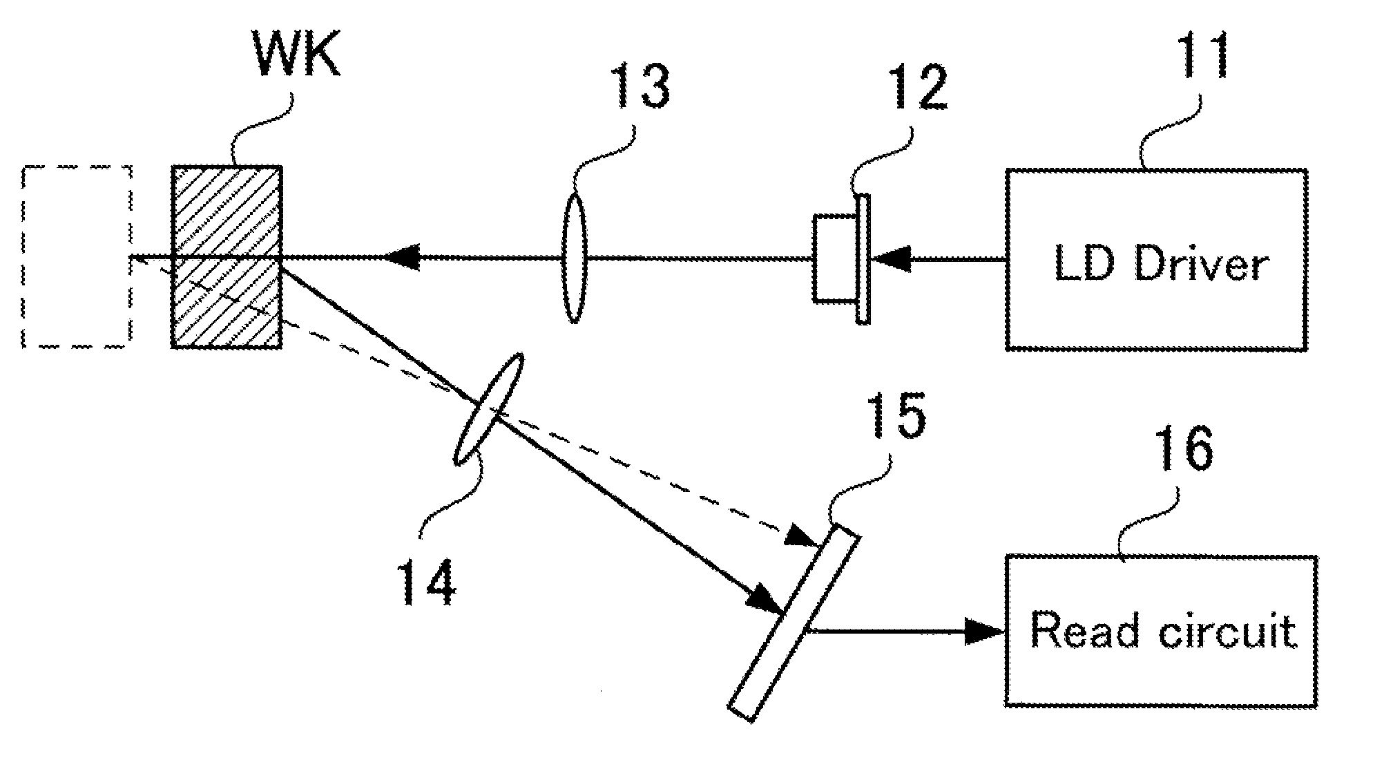 Optical displacement meter, optical displacement measuring method, optical displacement measuring program, computer-readable recording medium, and device that records the program