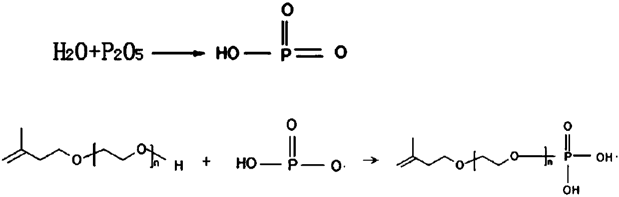 Polycarboxylic acid water reducing agent phosphoric acid esterification monomer and preparation method thereof and polycarboxylic acid water reducing agent and preparation method thereof