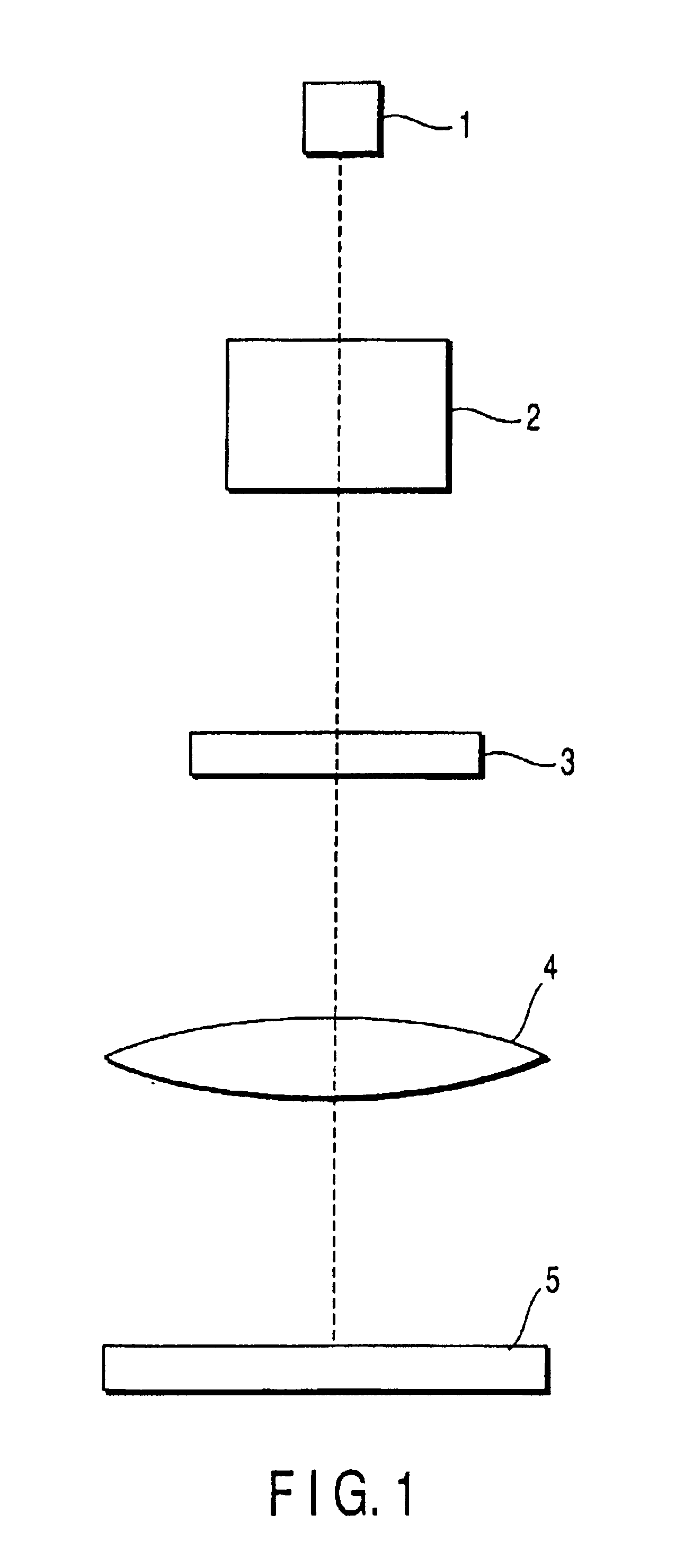 Exposure method and method of manufacturing semiconductor device