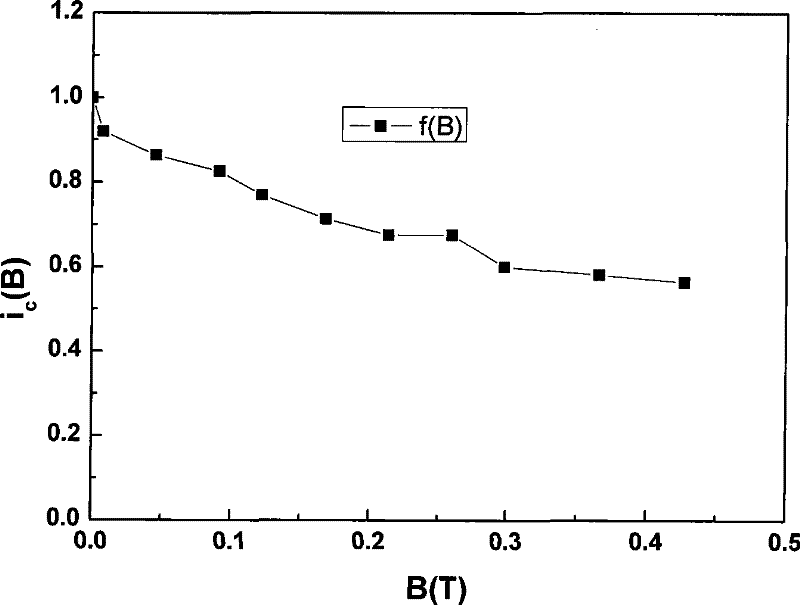 Design method for coaxial bidirectional transmission direct-current high-temperature superconducting cable body