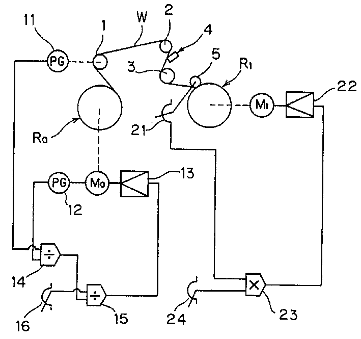 Coiling controlling method