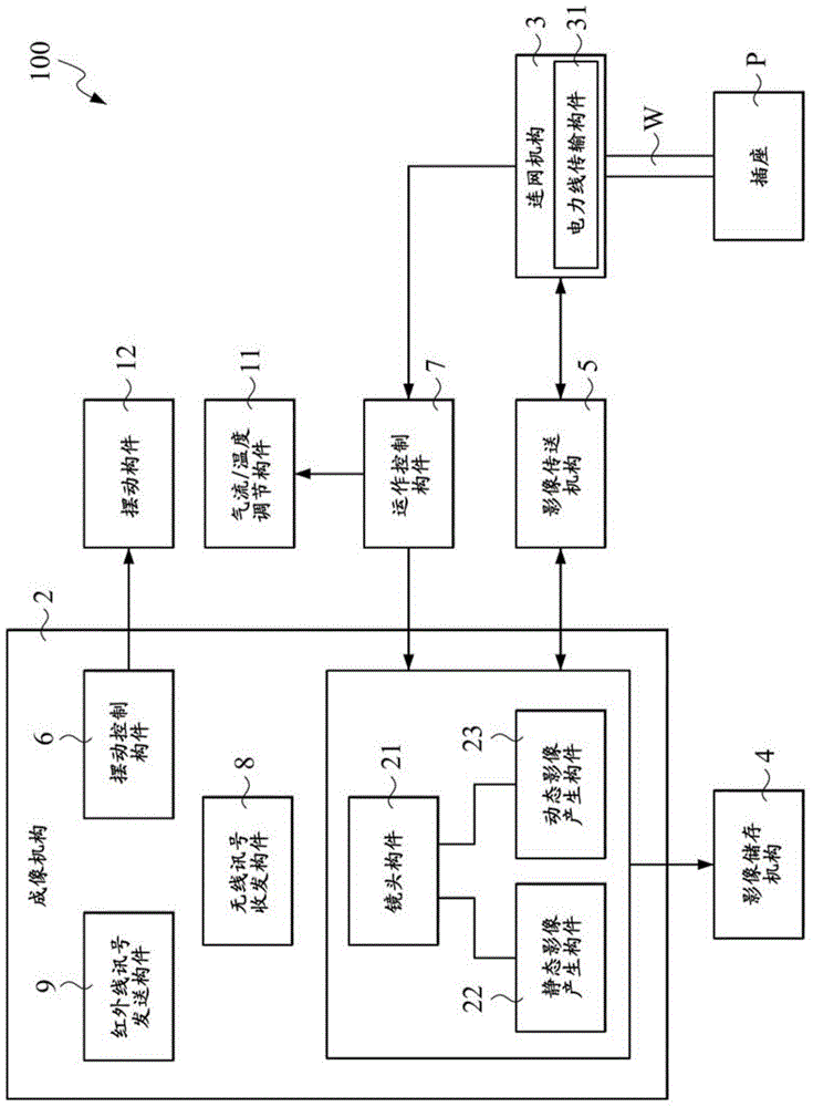 Intelligent oscillating type household appliance device
