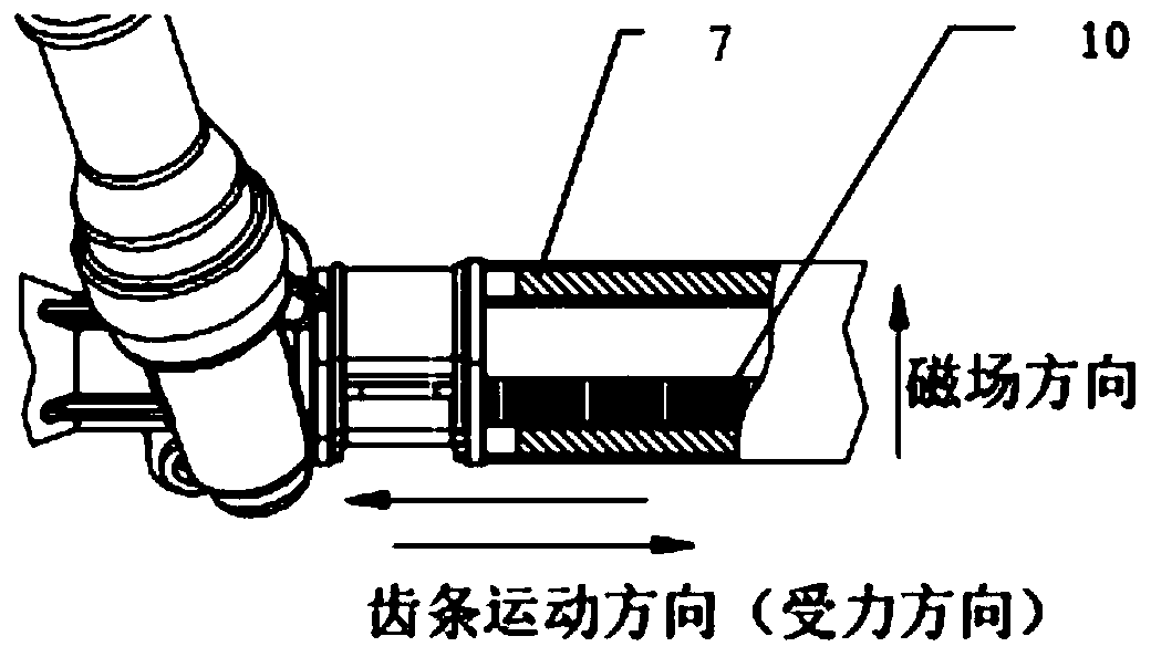 Linear nonlinear steer-by-wire steering gear