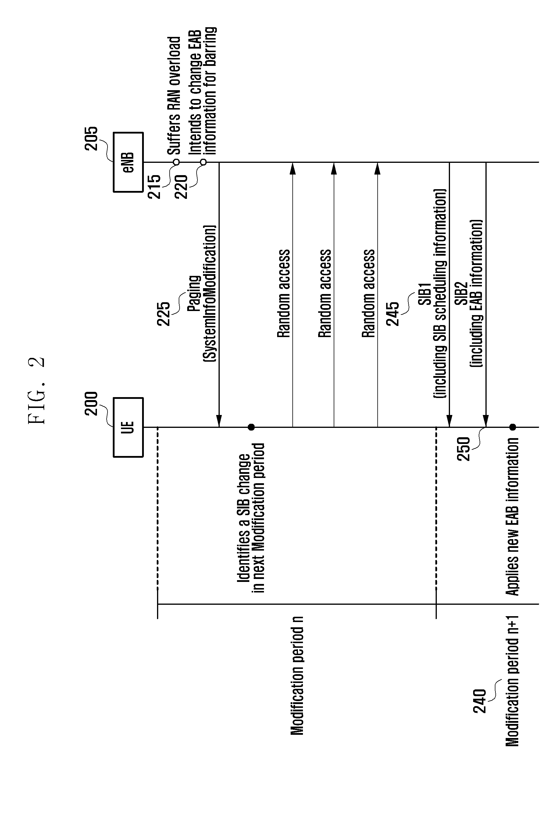 Access control method and apparatus of ue