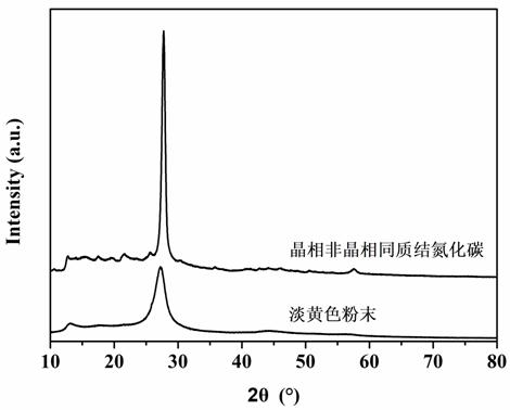 A kind of g-c3n4 crystalline phase/amorphous homogeneous junction and its preparation method and application