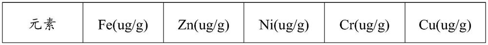 Method for detecting metal foreign matters in organic polymer and application