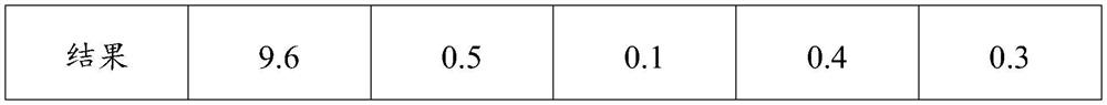 Method for detecting metal foreign matters in organic polymer and application