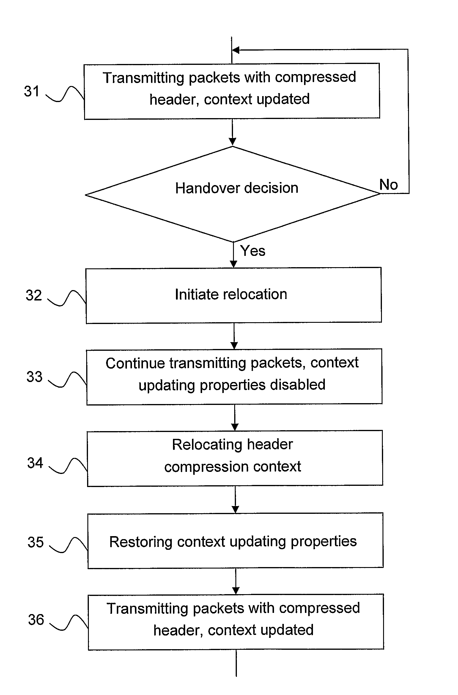Method and Apparatus for Relocating a Header Compression Context in a Wireless Communication System