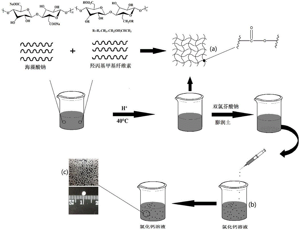 Preparation method of pH-sensitive type drug microspheres and pH-sensitive type drug microspheres prepared by preparation method