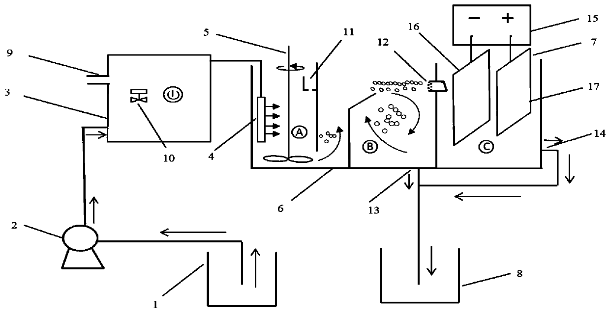 Method for removing perfluorinated compounds (PFCs) in wastewater through micro-nano gas-floating coupled electrooxidation device