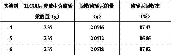 Resource treatment method of CODCr (chemical oxygen demand chromium) measurement waste liquid