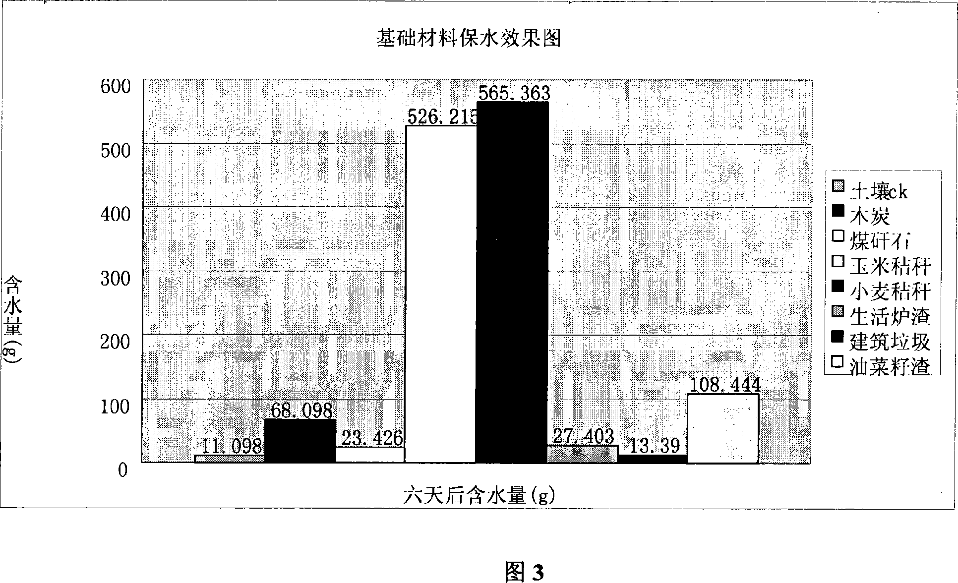 Agent for soil expansion and increment prepared from household slag and production method