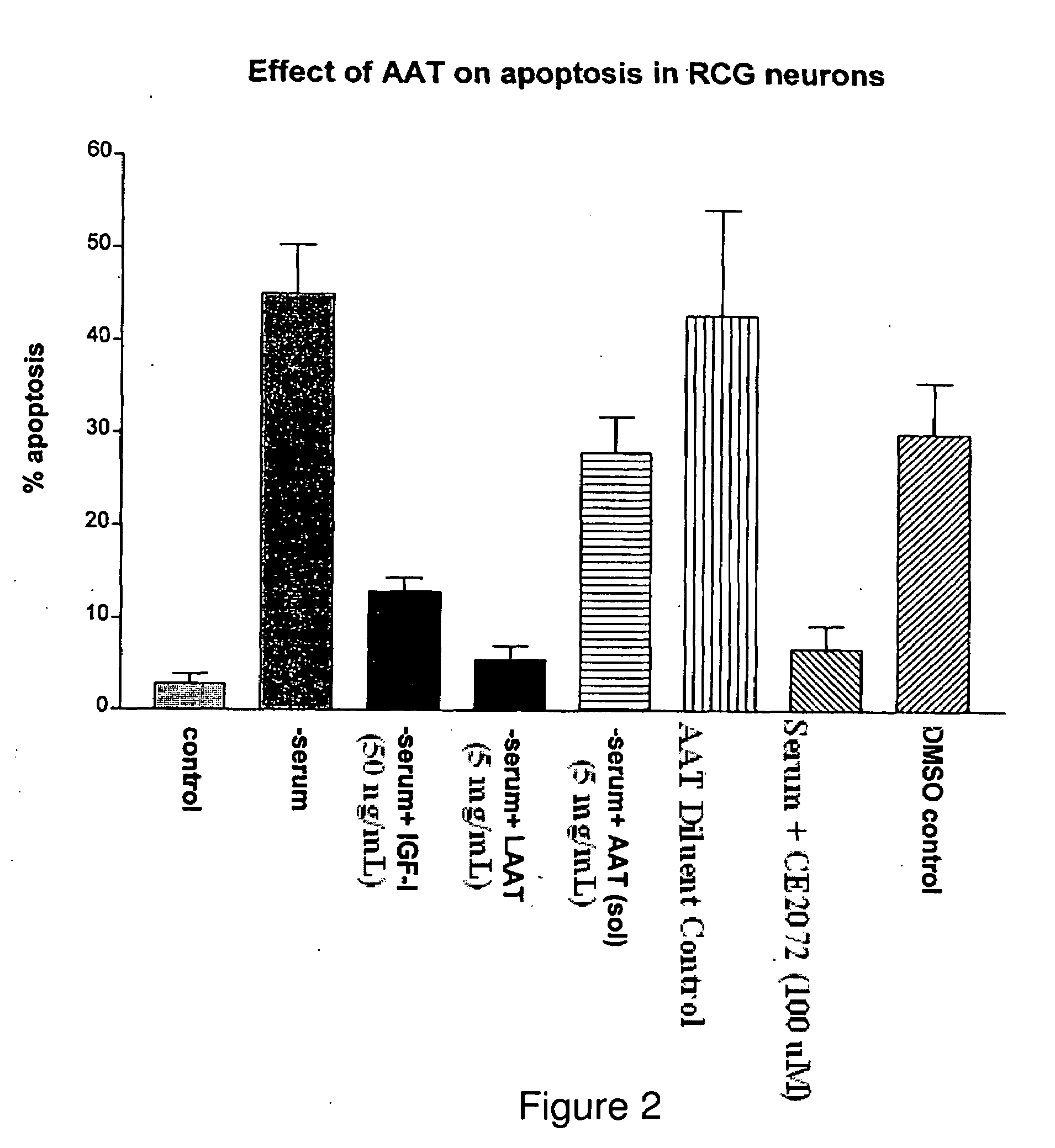 Methods and Compositions for Treating Diabetes