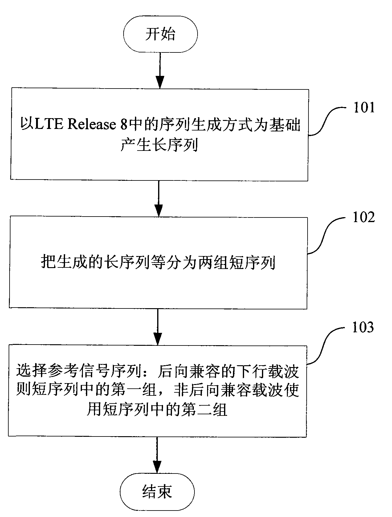 Method and device for reducing reference signal CM in carrier wave polymerization scene