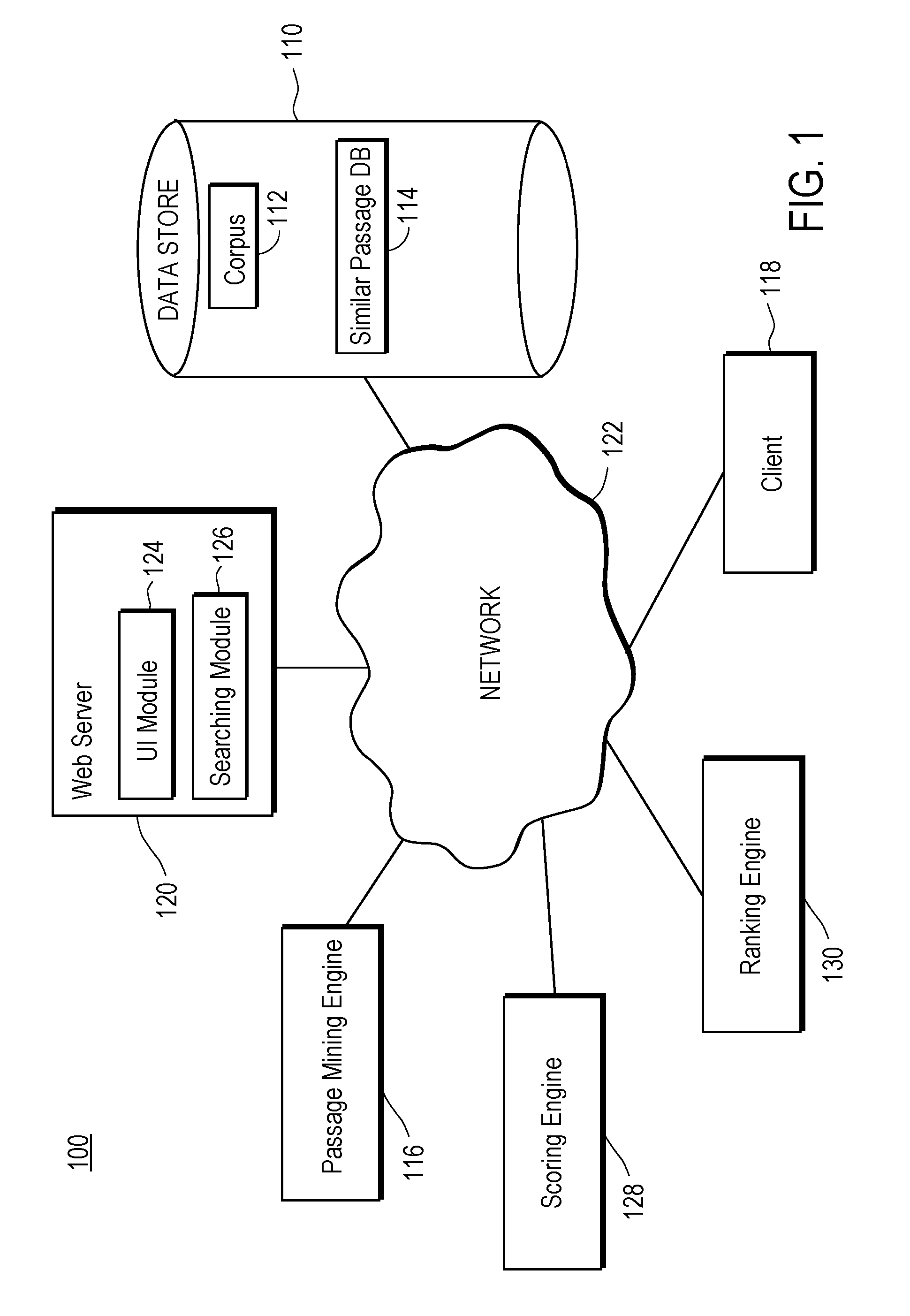 Ranking similar passages