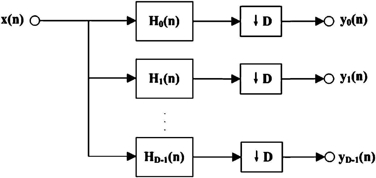 Multi-phase filter digital channelization realization method