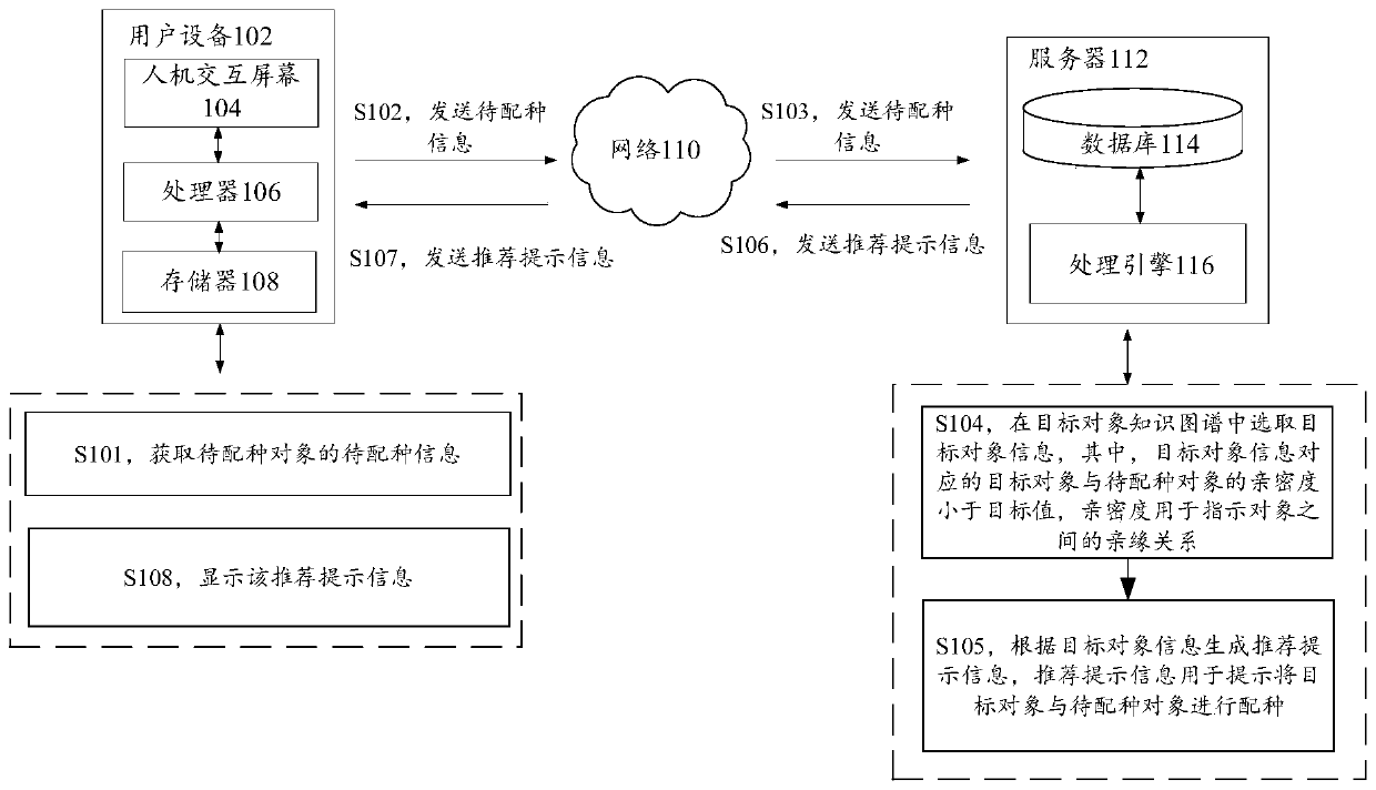 Object recommendation method and system, storage medium and electronic device