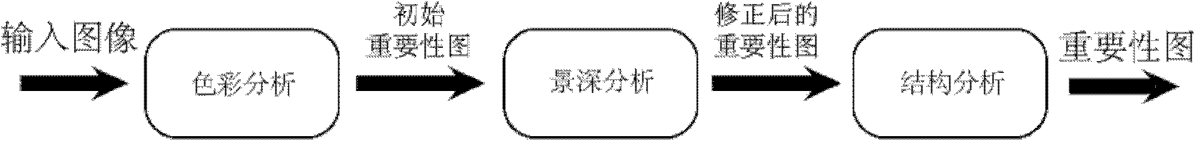 Image importance detection method based on photographic element