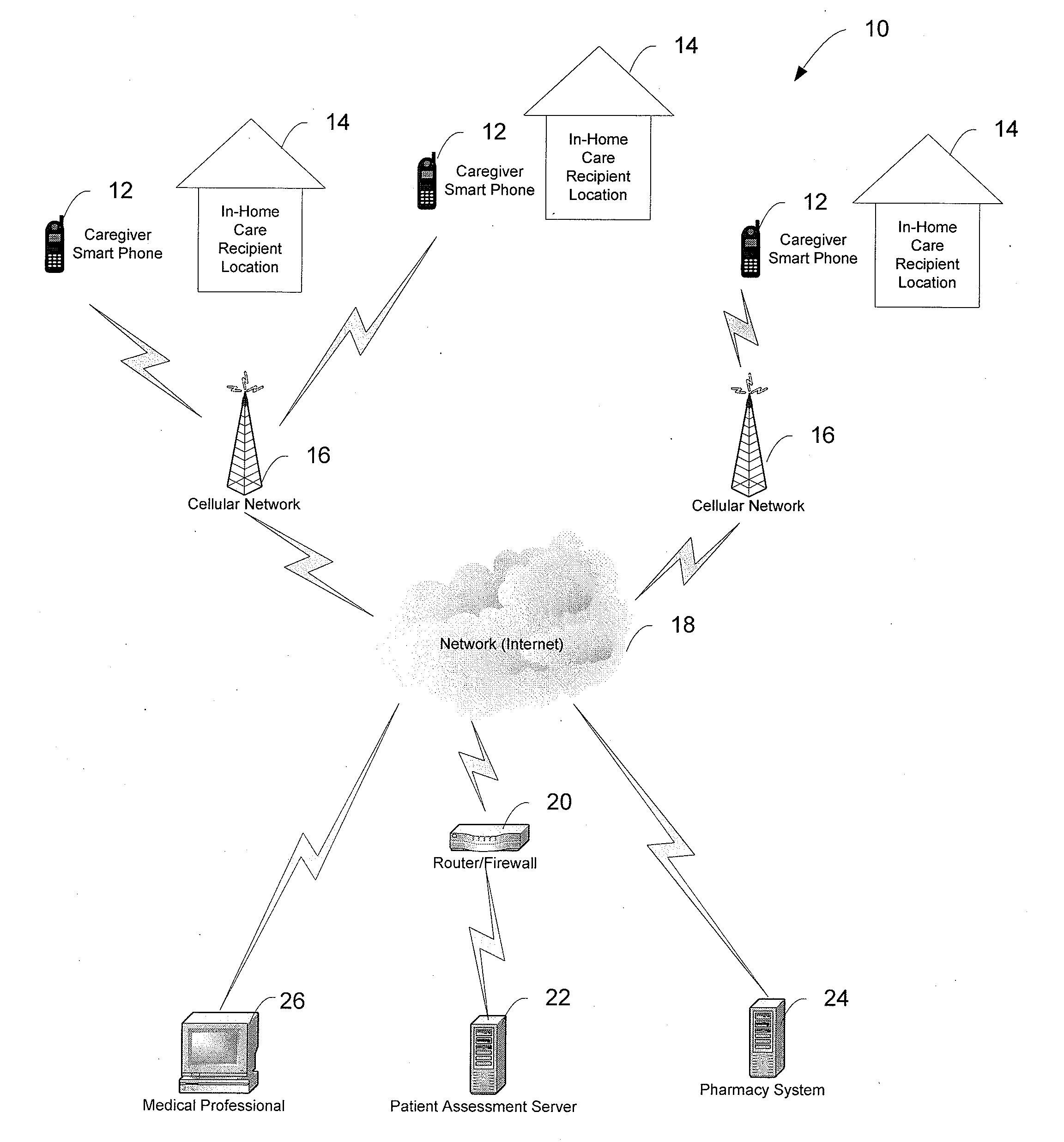 System and Method for Remote Patient Monitoring and Assessment to Facilitate Patient Treatment