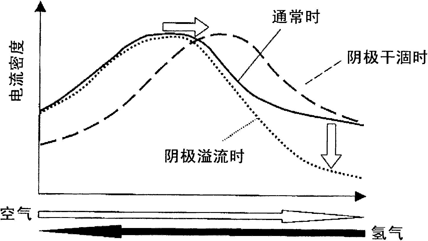 Fuel cell system